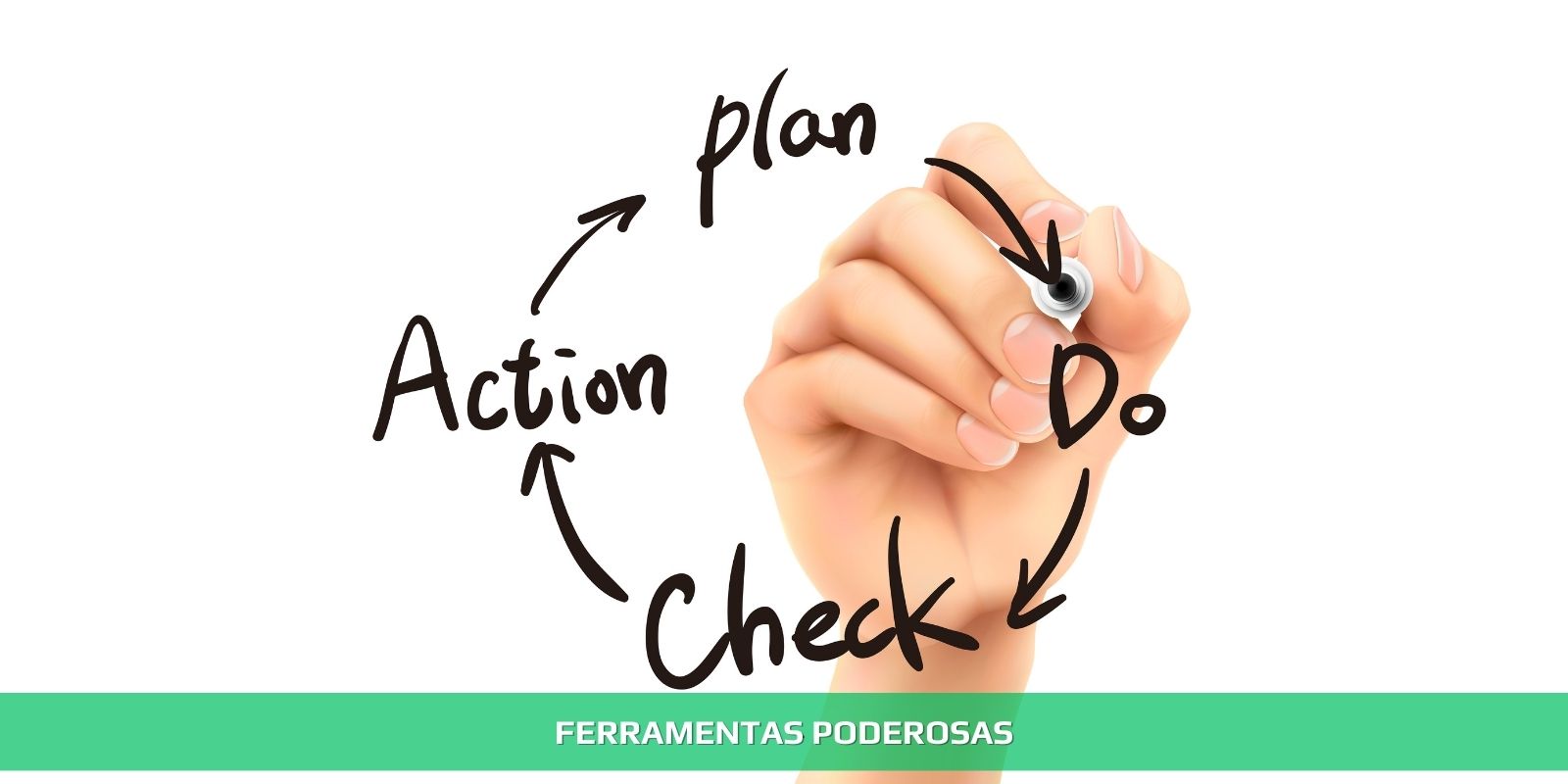 Figura 3 - QUALIDADE TOTAL. DO CONCEITO À TRANSFORMAÇÃO